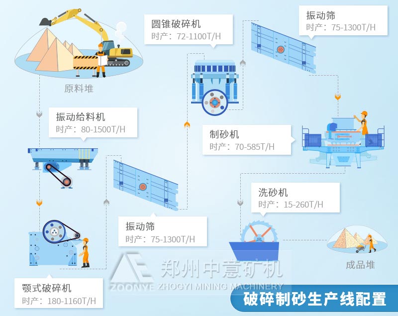 瓜子片石料生产线配置