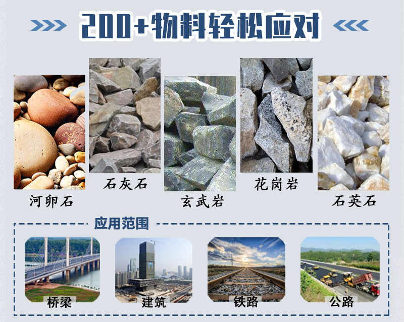 移动破碎及破碎物料、应用领域