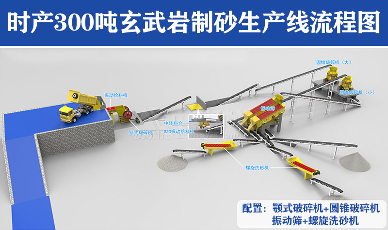 时产300吨玄武岩制砂生产线流程图