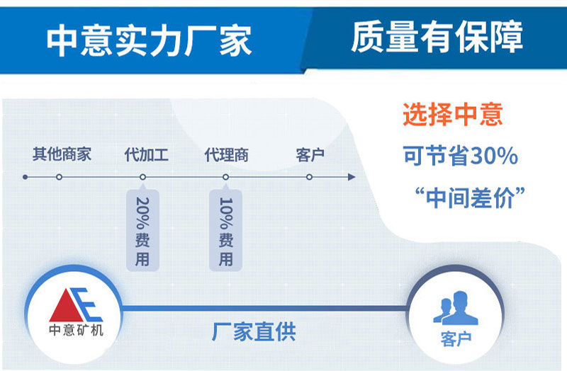 厂家