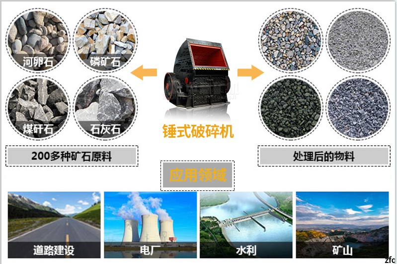 锤式破碎机应用