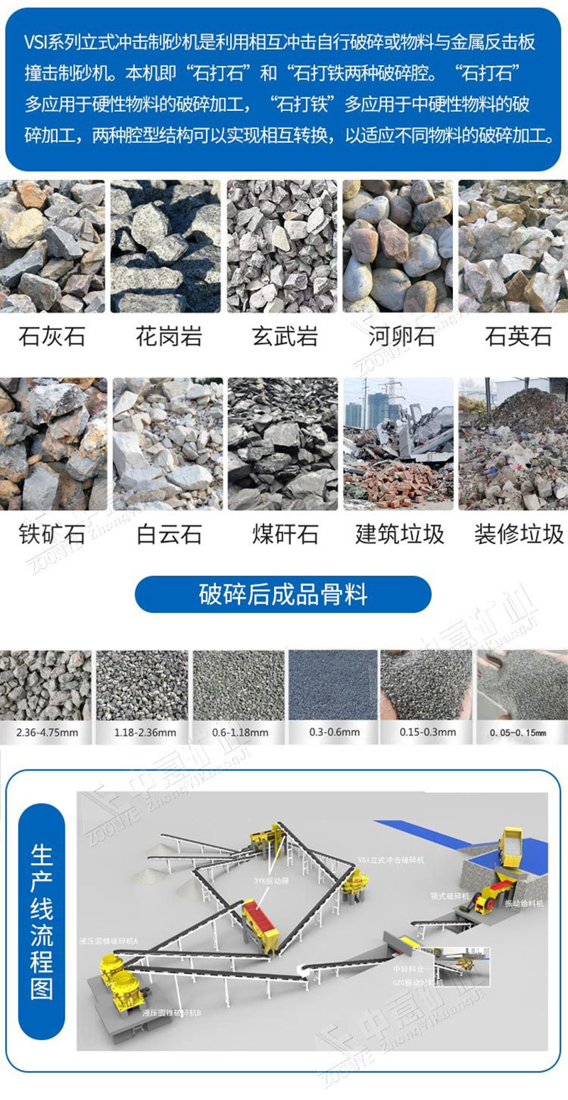 vsi制砂机生产线