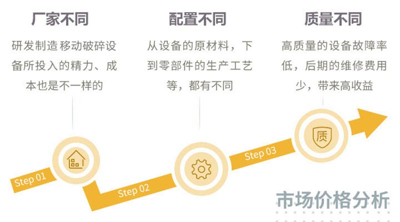 花岗岩移动制砂机价格分析