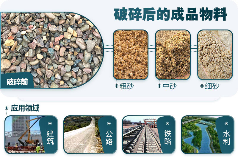 砂石料应用