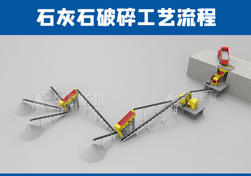 石灰石生产线