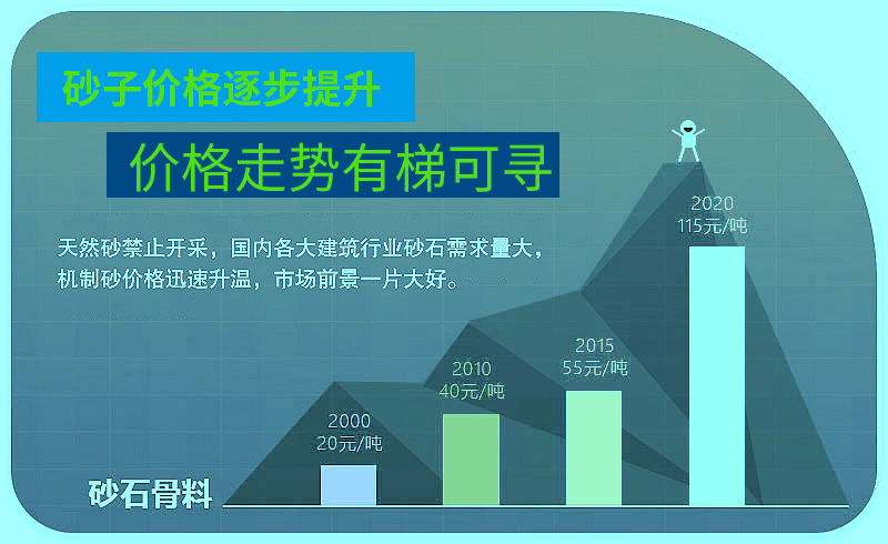 设备价格的因素分析
