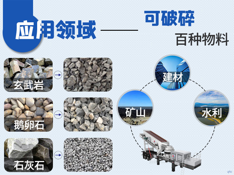 移动破碎机应用范围