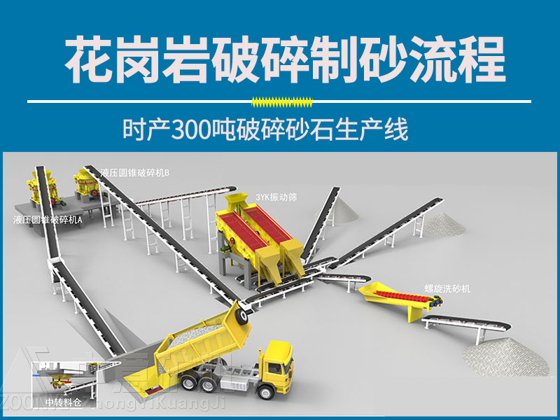 砂石生产线