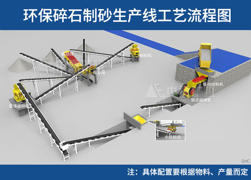 破碎制砂生产线工艺流程