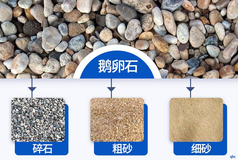 鹅卵石制砂效果