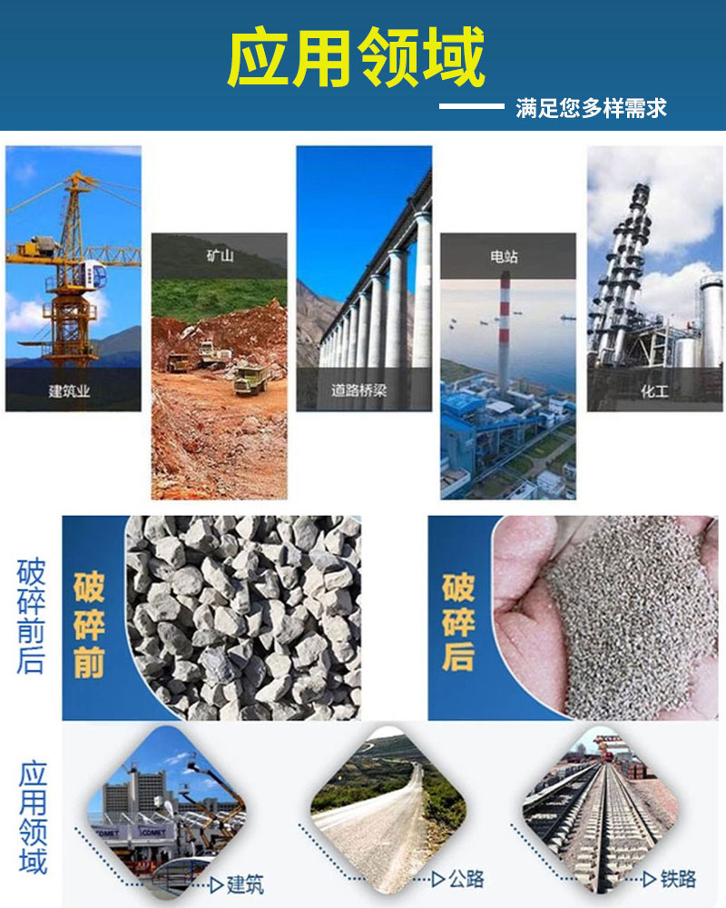 应用领域