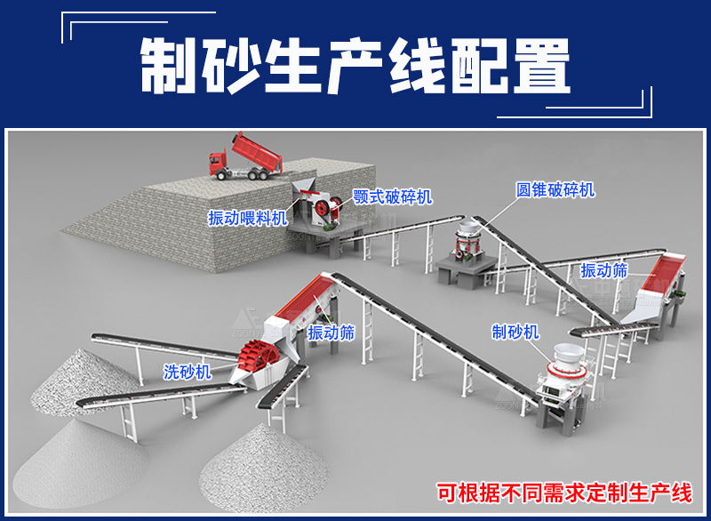制砂生产线
