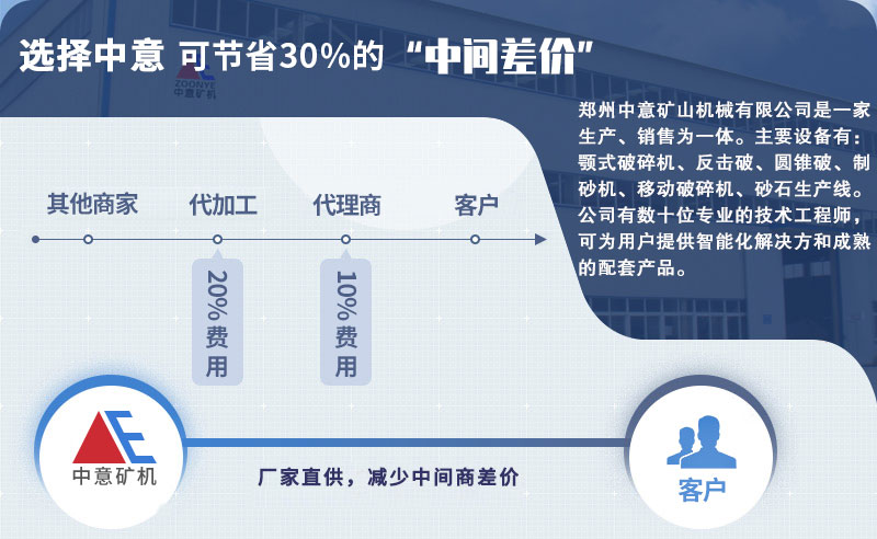 鄂式破碎机+液压圆锥破碎机+VSI制砂机厂家