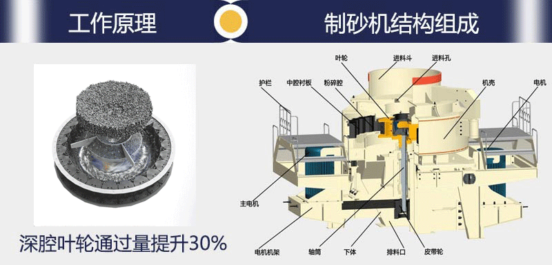 制砂机工作原理