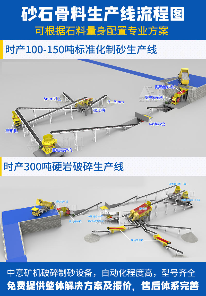 砂石生产线工艺流程图