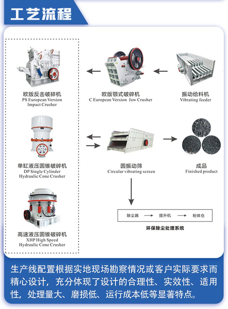 石子生产线工艺流程