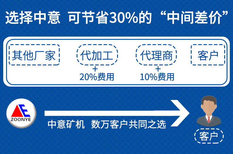 投资石料厂多久可以收回成本，一年盈利有多少