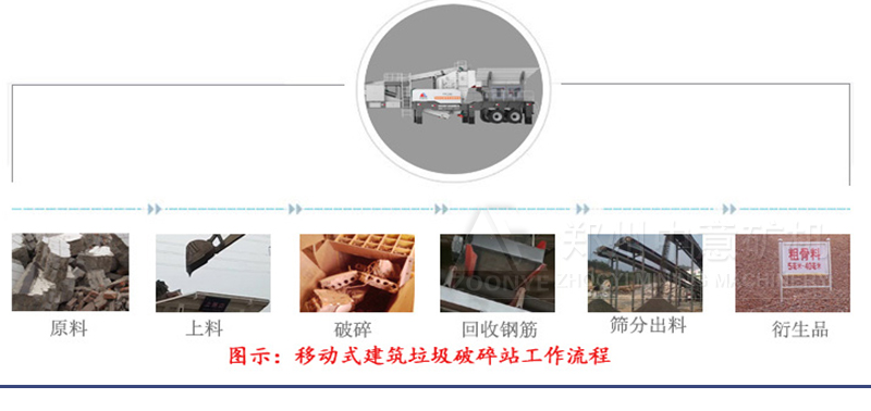 破碎工艺流程