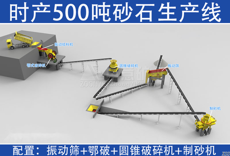  时产500吨砂石生产线配置