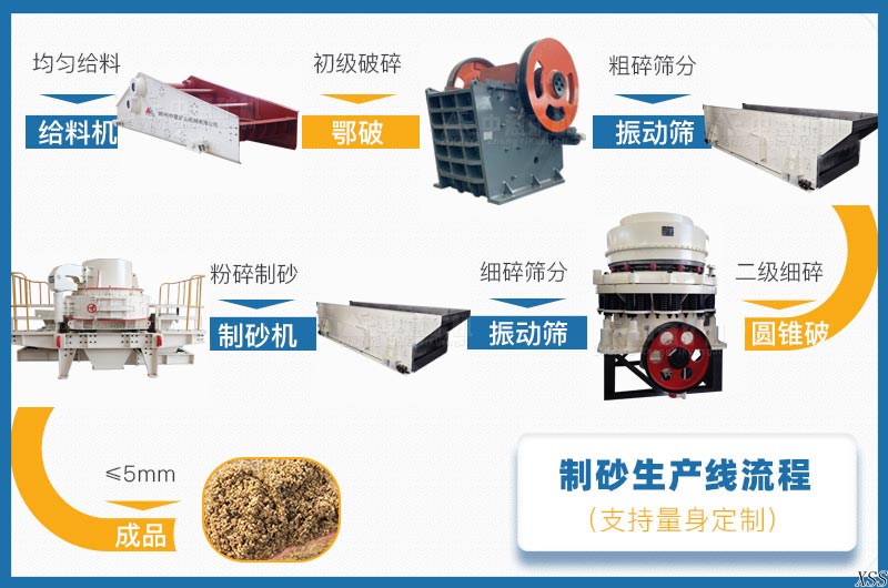 制砂生产线工艺流程